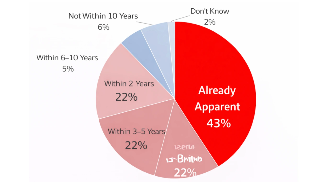 Chart showing how companies in Japan are reskilling employees to address IT talent gaps including training programs, internal mobility, and digital skill development initiatives