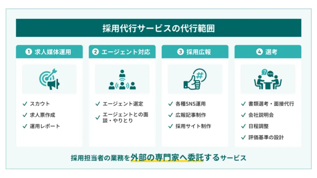 RPOの支援範囲を示す図